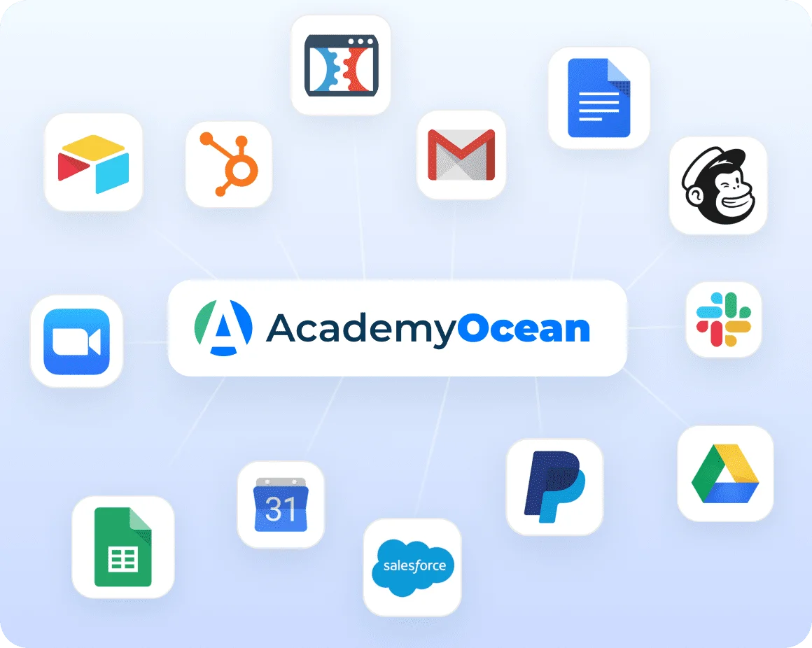 AcademyOcean - система електронного навчання для ефективного розвитку персоналу у сфері гостинності та HoReCa