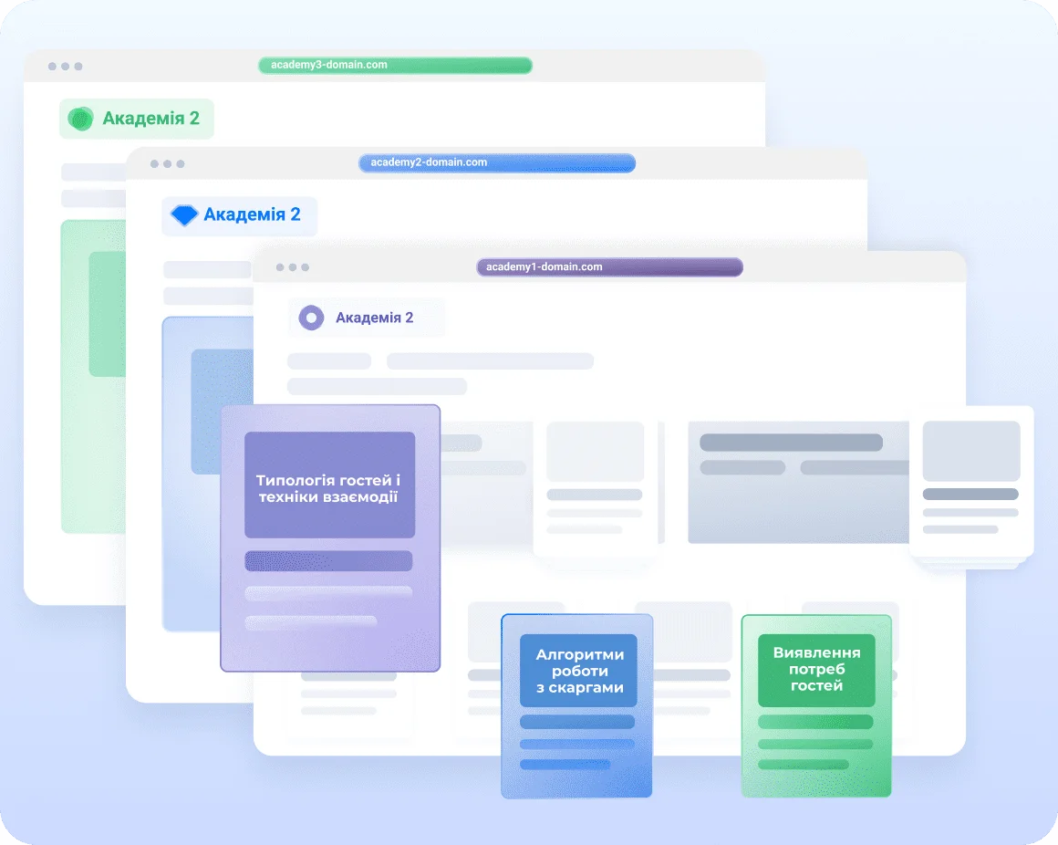 Зручна платформа для організації навчання та розвитку всіх співробітників мережі закладів HoReCa з єдиною базою навчальних матеріалів