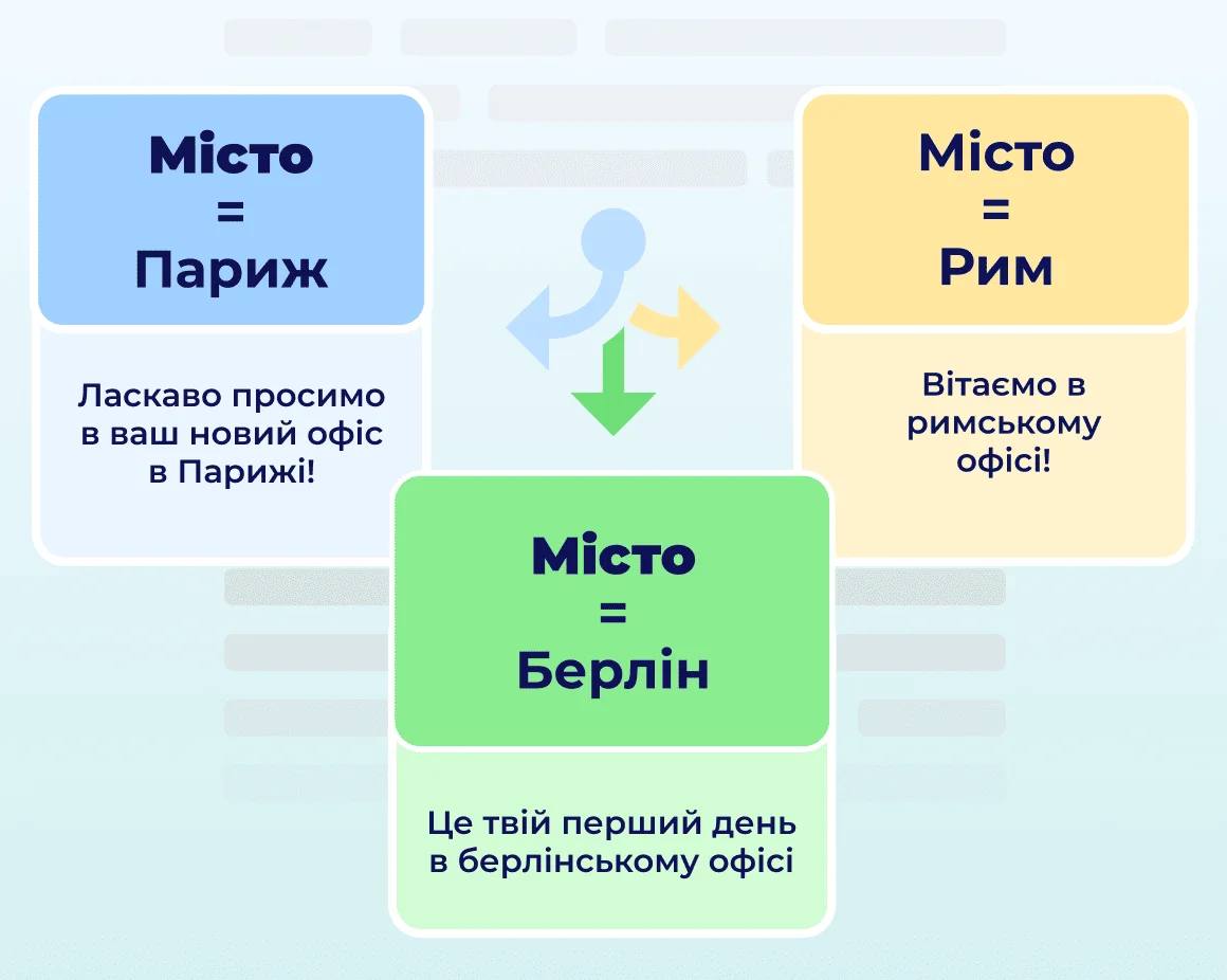 Динамічний контент для адаптації до знань у системі управління навчанням СДН