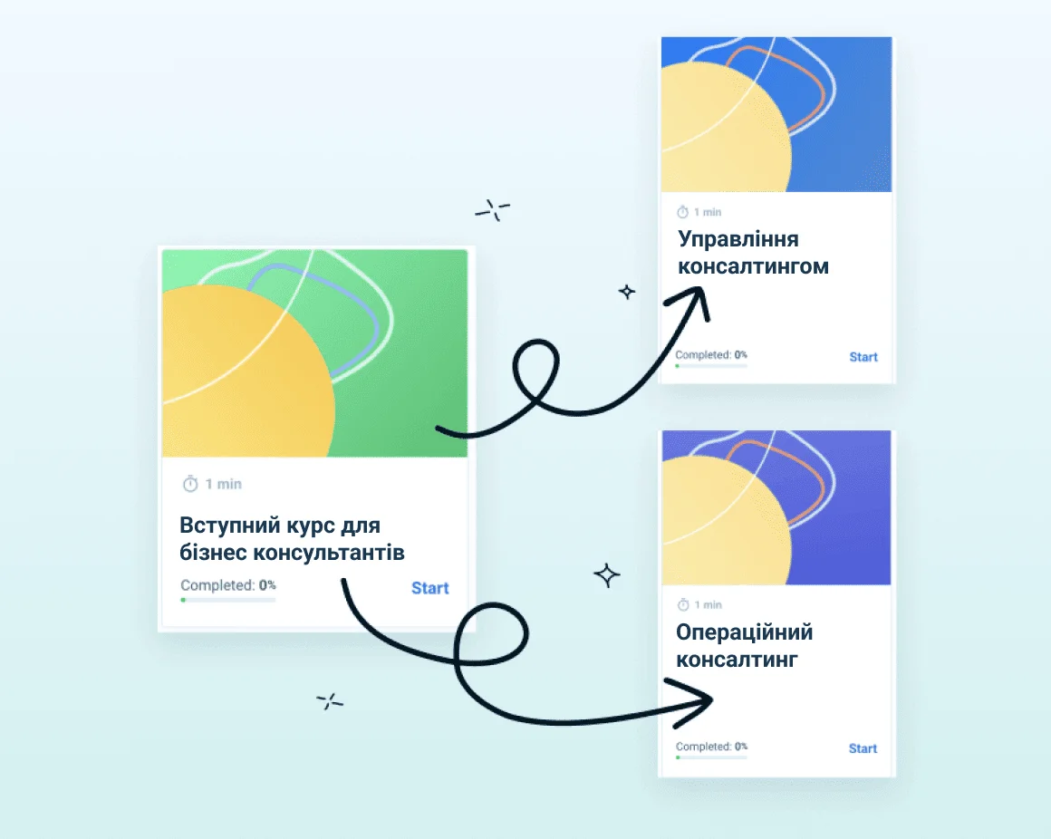 Створення унікальних сертифікатів на white label платформі СДН