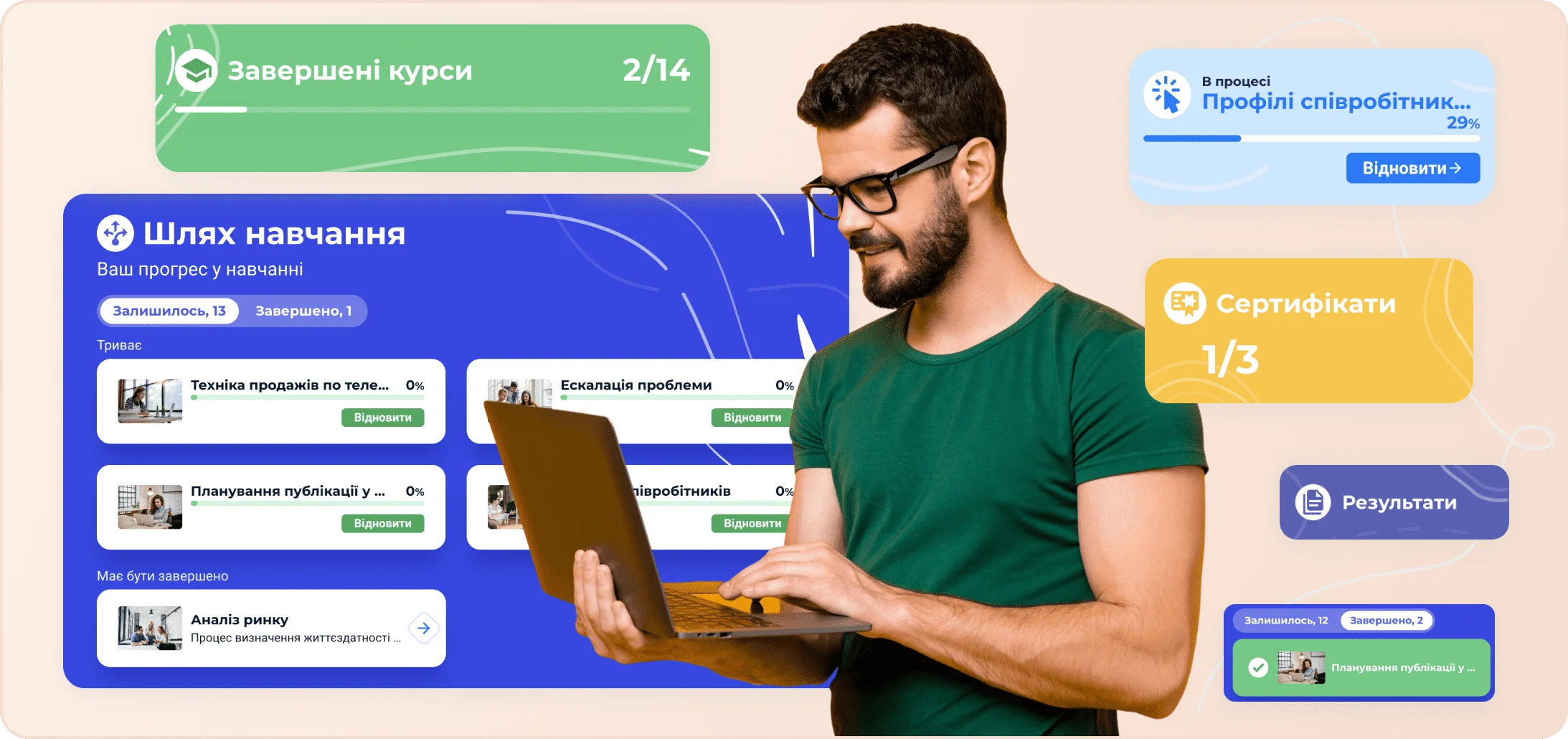 Оптимізуйте досвід навчання