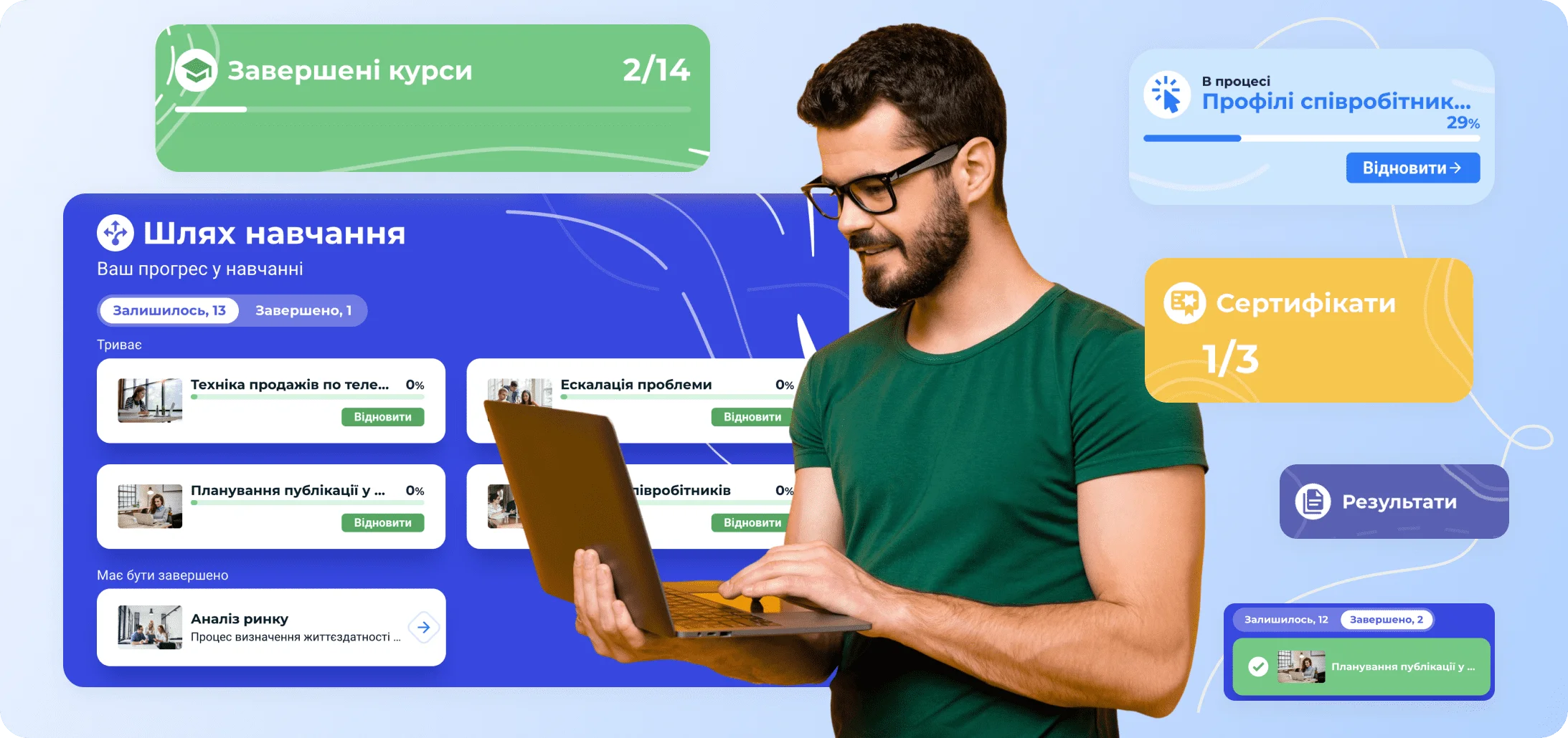 Автоматизація навчання команди ресторану