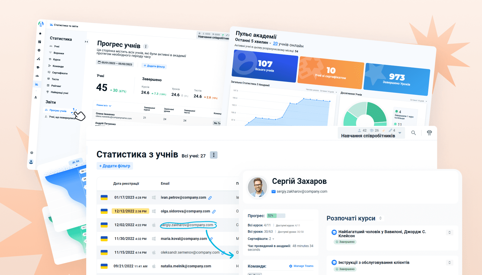 Аналітика в AcademyOcean lms для навчання у роздрібній торгівлі Статистика навчання персоналу рітейл
