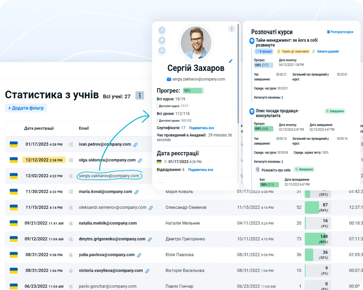 Гнучка система дистанційного навчання для менеджерів з продажу: доступ до навчальних матеріалів у будь-який час та з будь-якого пристрою для безперервного розвитку професійних навичок, та покращення курсів за допомогою розширеної аналітики