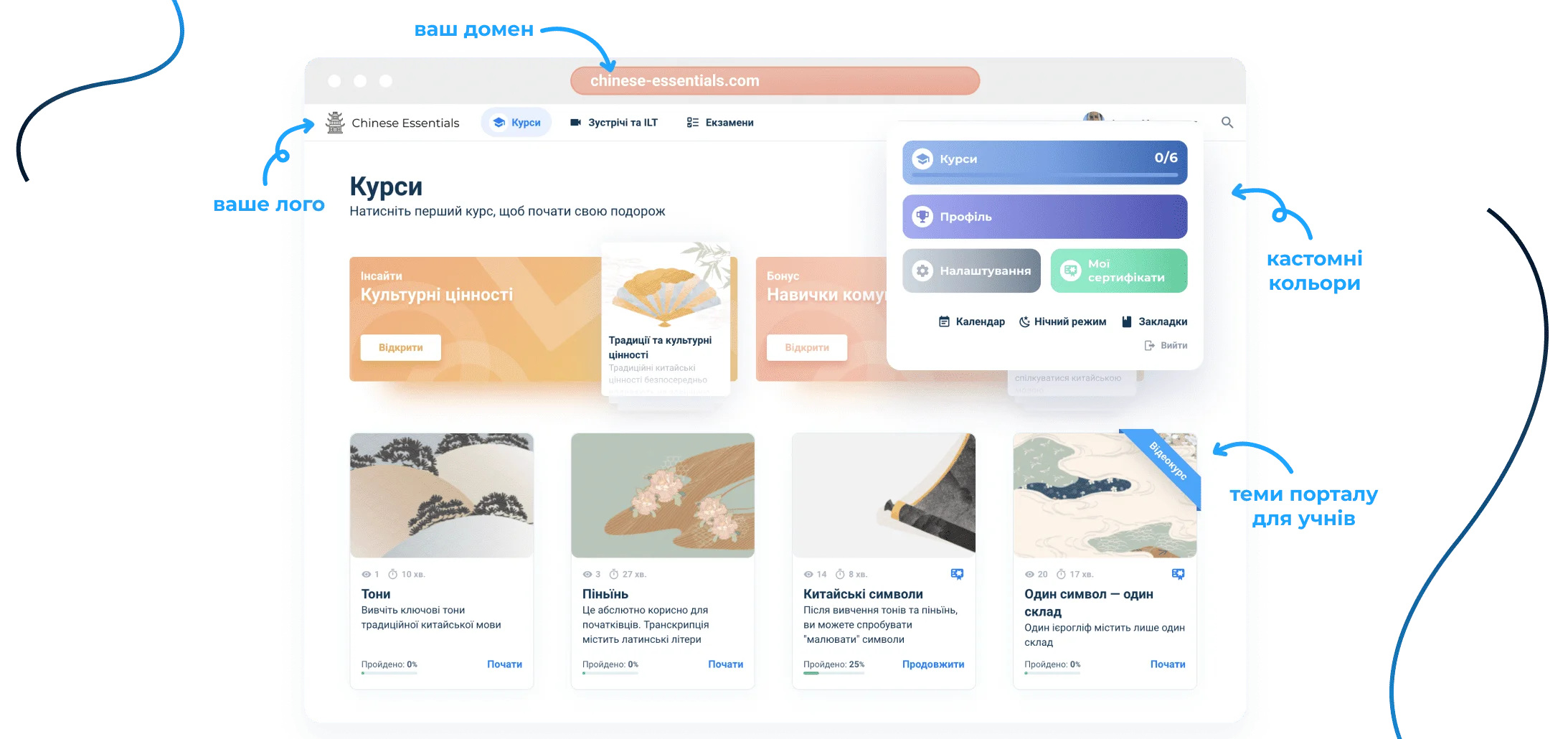 Індивідуальна LMS для телекомунікацій Індивідуальна LMS для телекомунікацій