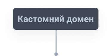 Кастомний домен