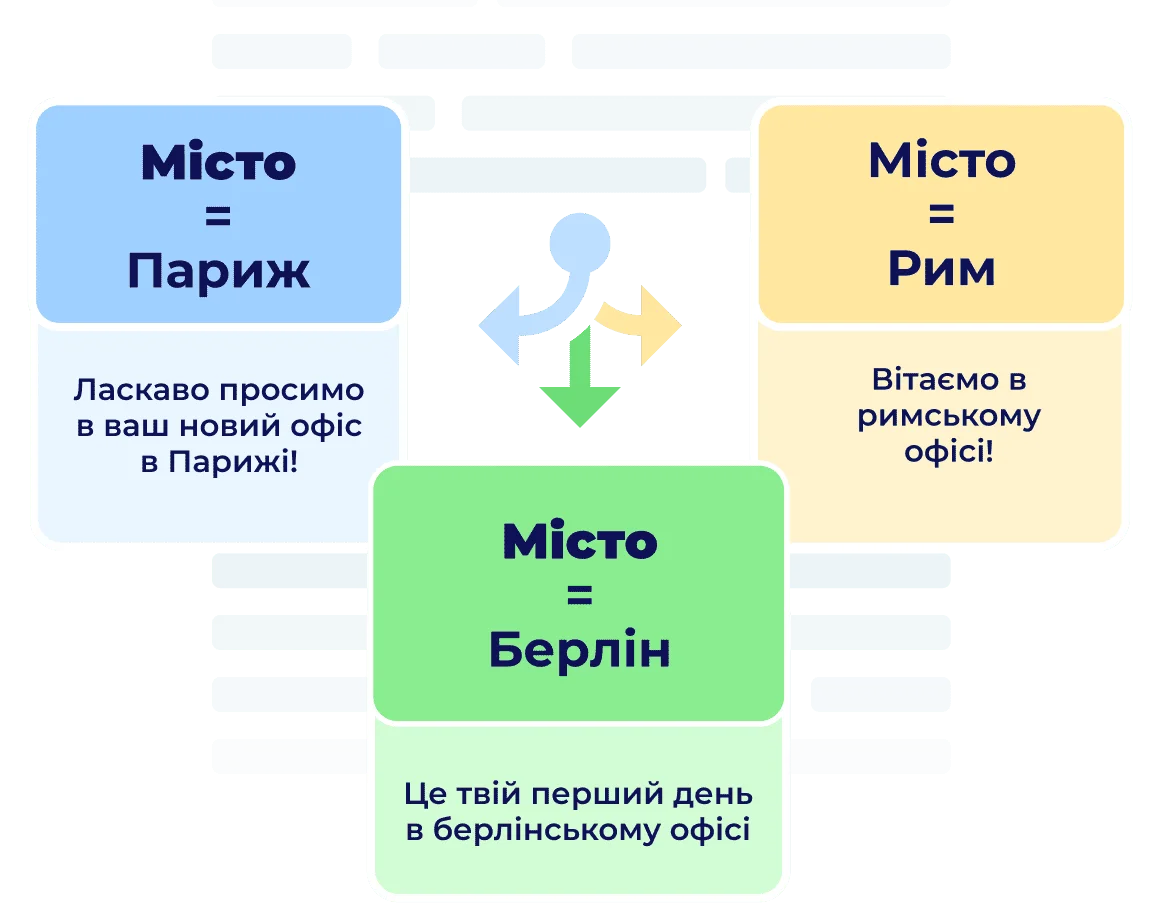 Персоналізація контенту Персоналізація контенту