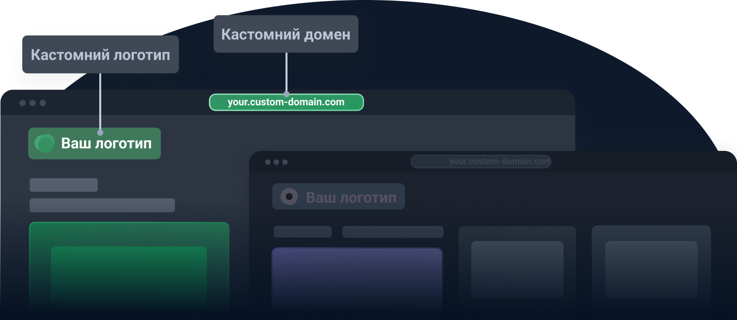 Навчальні портали з унікальним брендингом Навчальні портали з унікальним брендингом