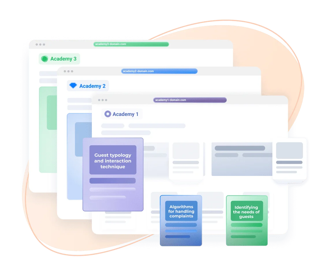 Hospitality LMS AcademyOcean: Multiple training portals
