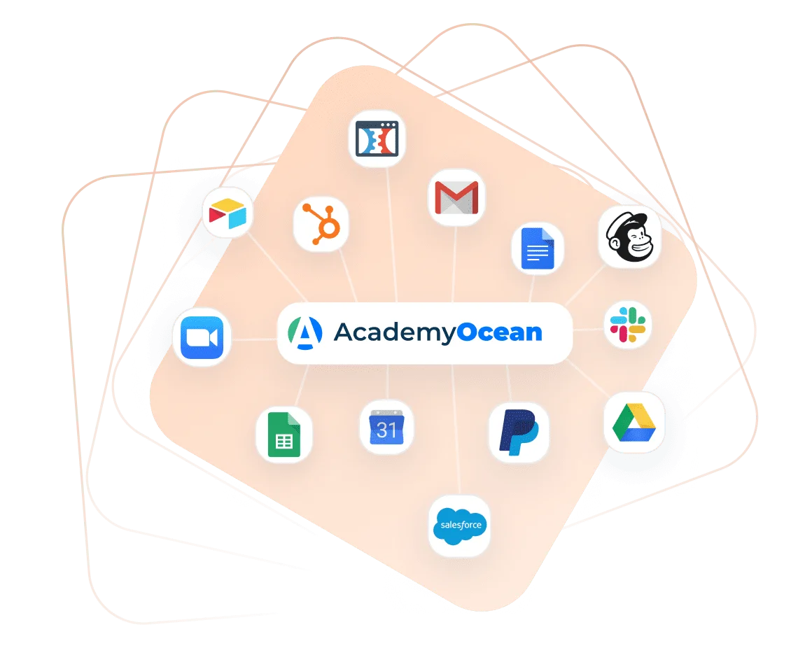 Hospitality LMS AcademyOcean: Integrations