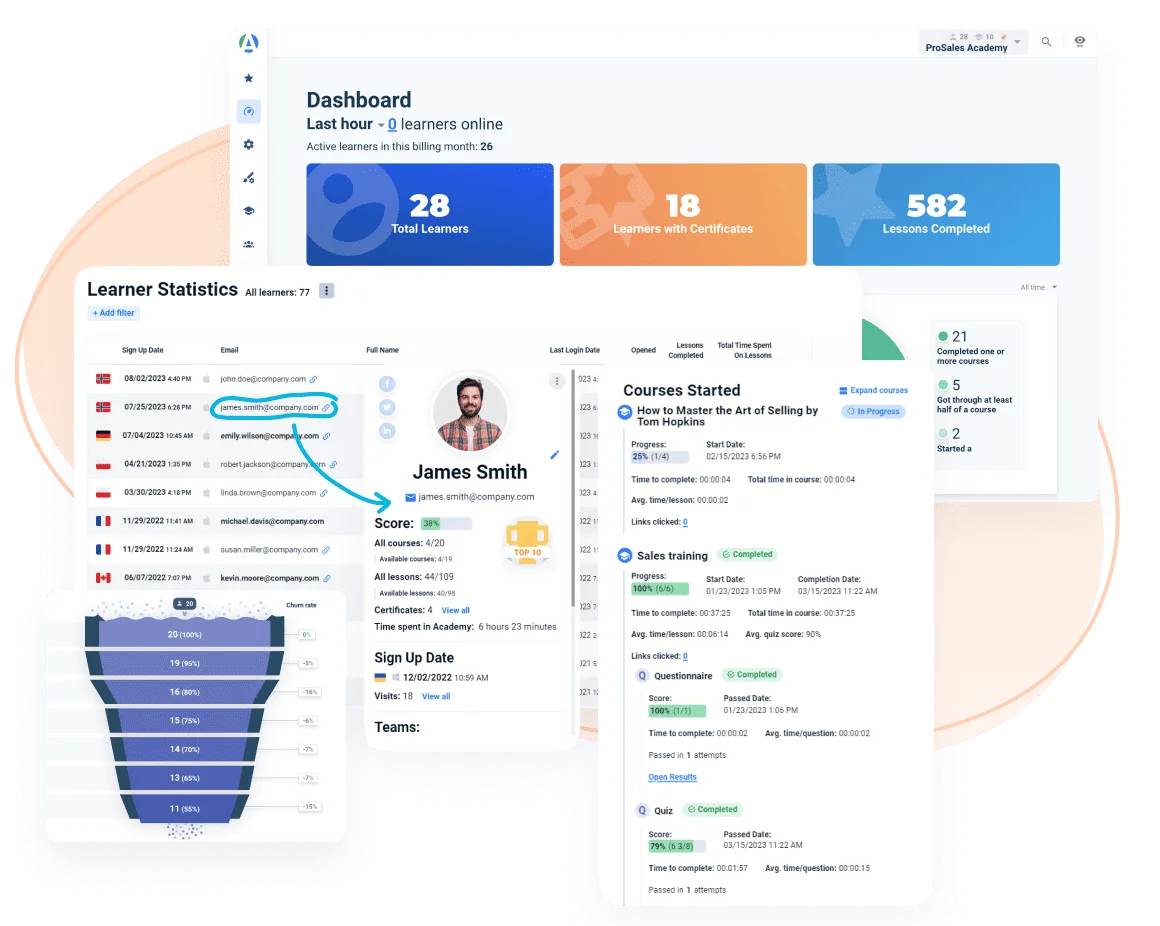 Hospitality LMS AcademyOcean: Learning analytics