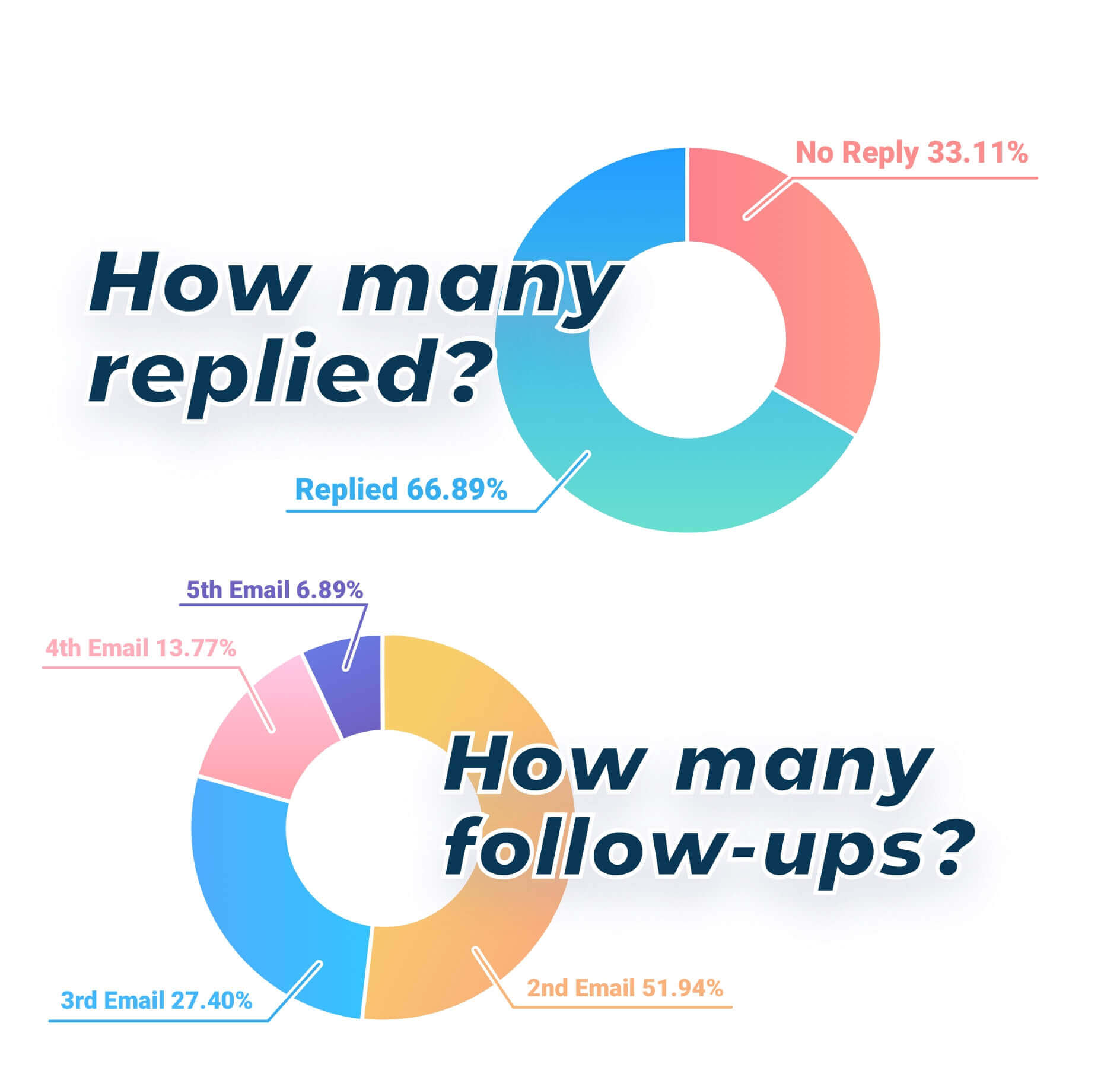 Demo request reply emails