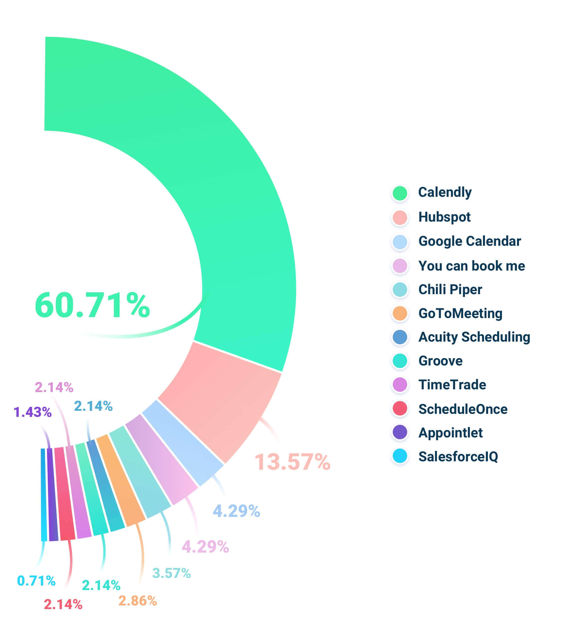 Demo request scheduling software