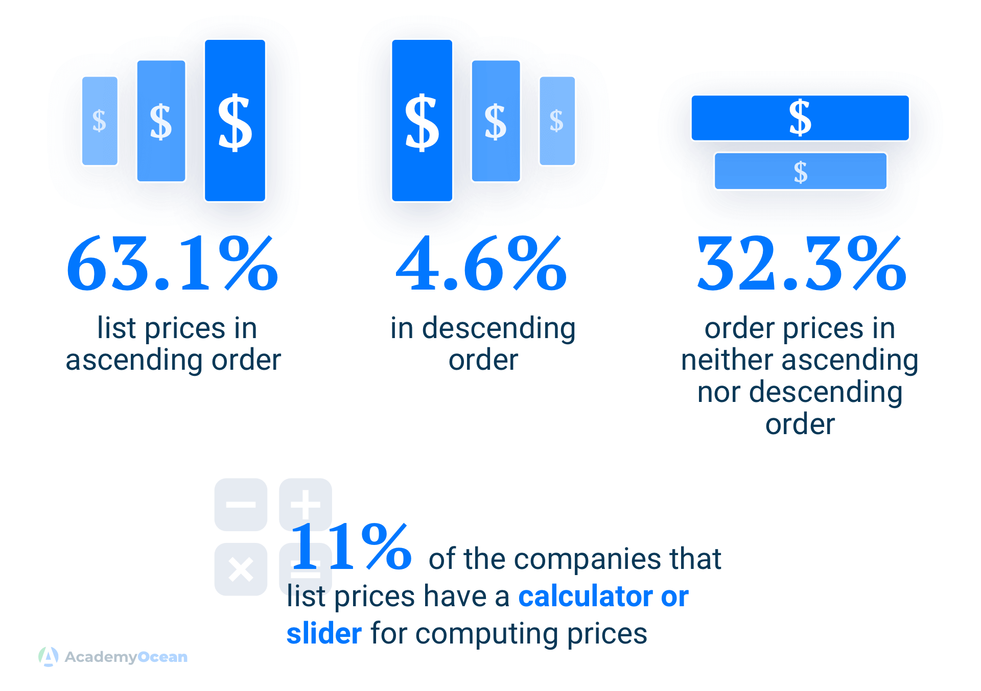 pricing structure
