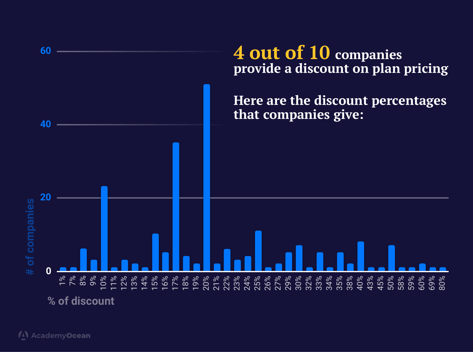 SaaS discounting graph
