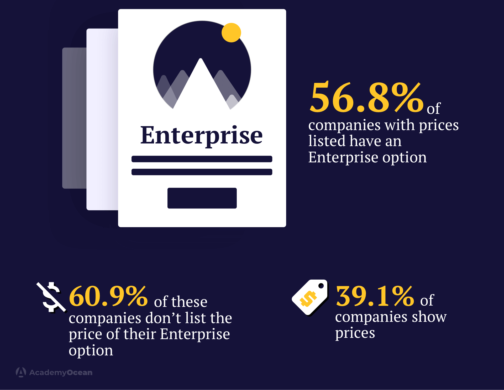 enterprise options