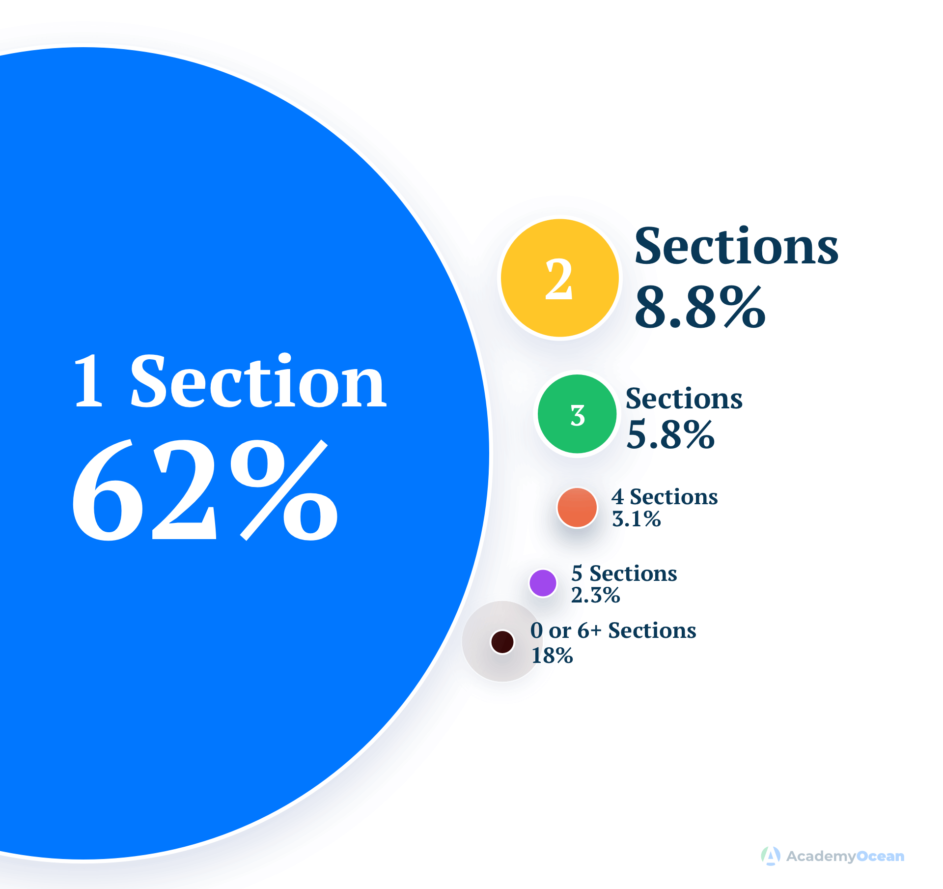 pricing sections