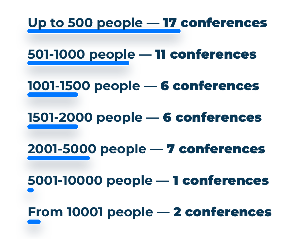 HR Conferences attendees number