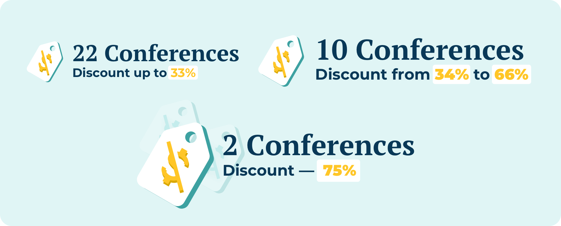 HR Conferences Early Bird discount percentage