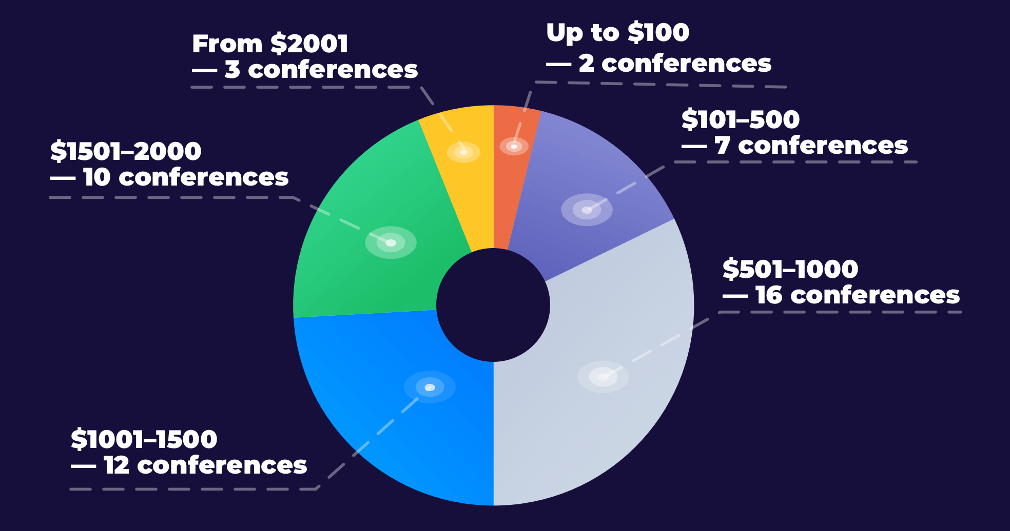 HR Conferences ticket prices