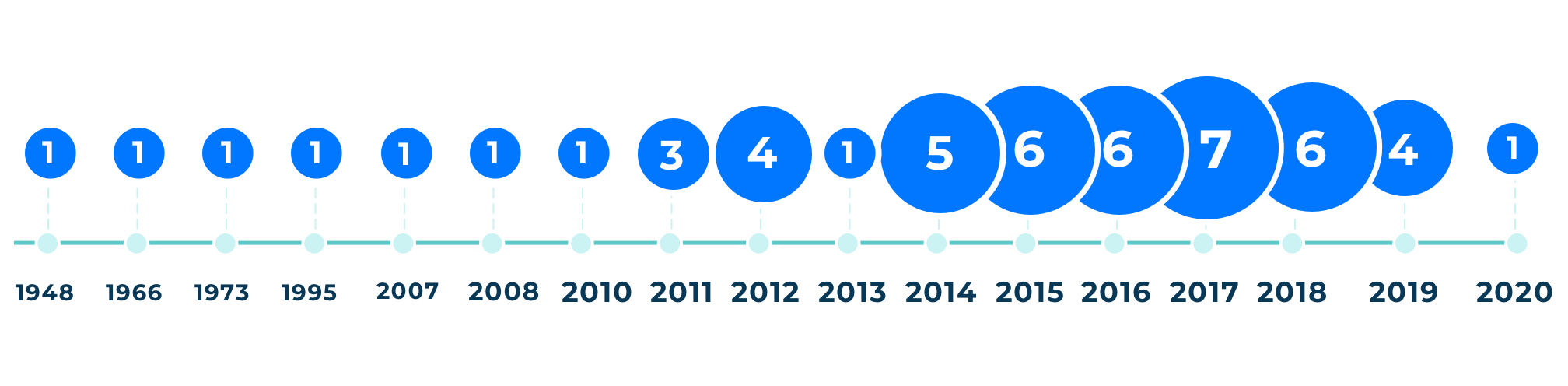 HR conferences emergence