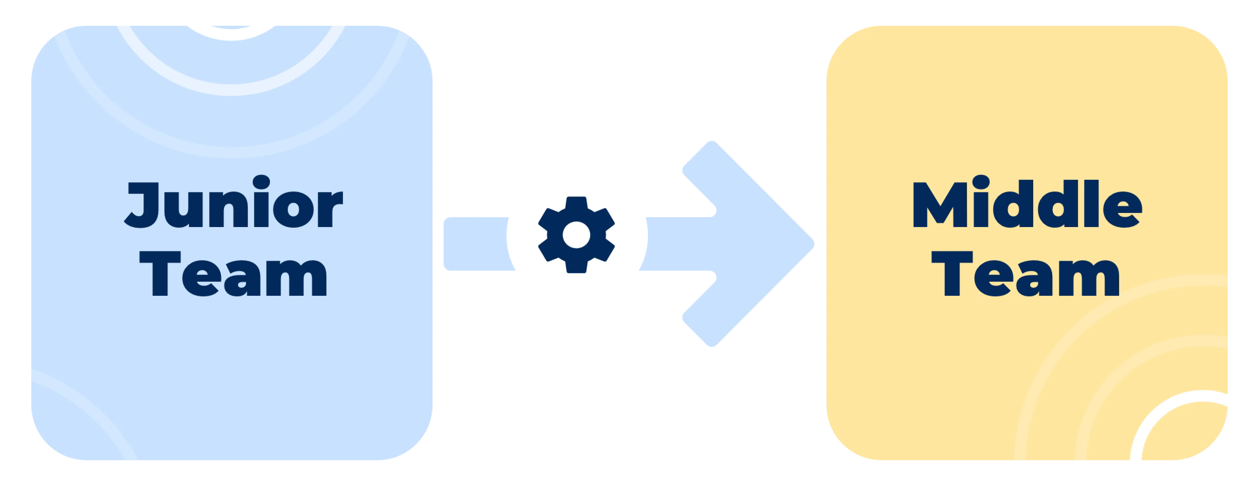 Best Alternative For Easy LMS