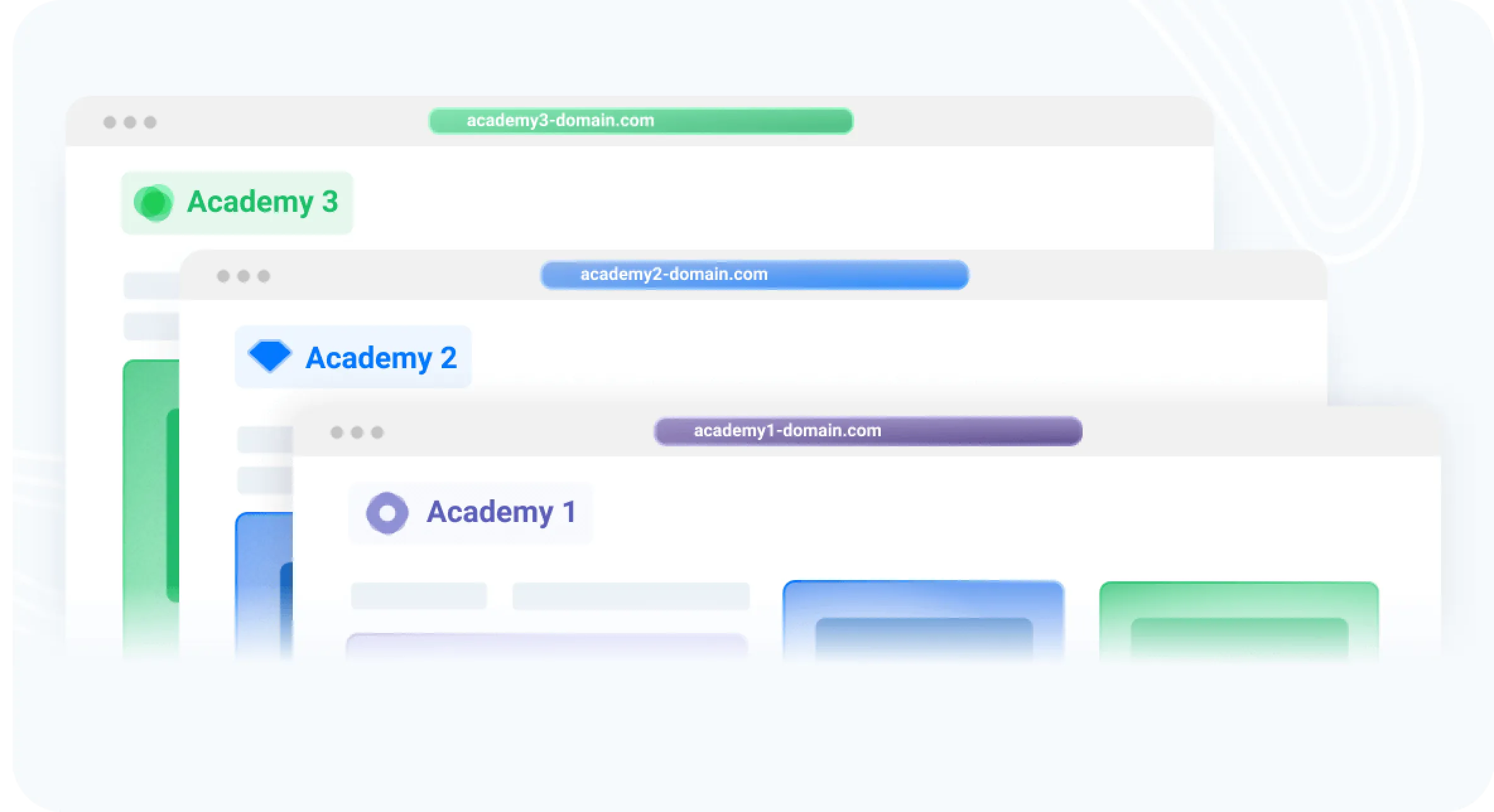Best Alternative For Easy LMS