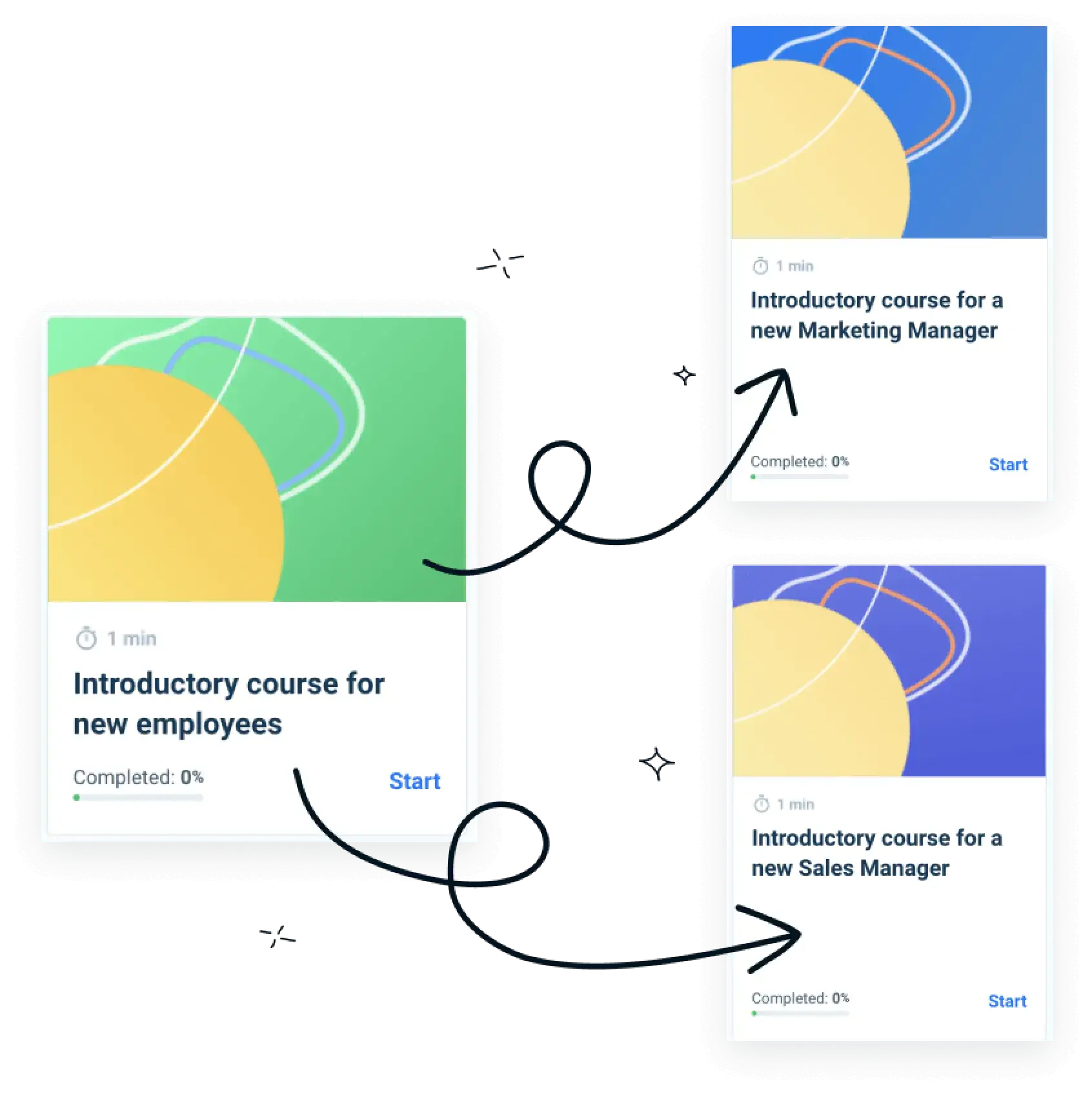 Best Alternative For Easy LMS