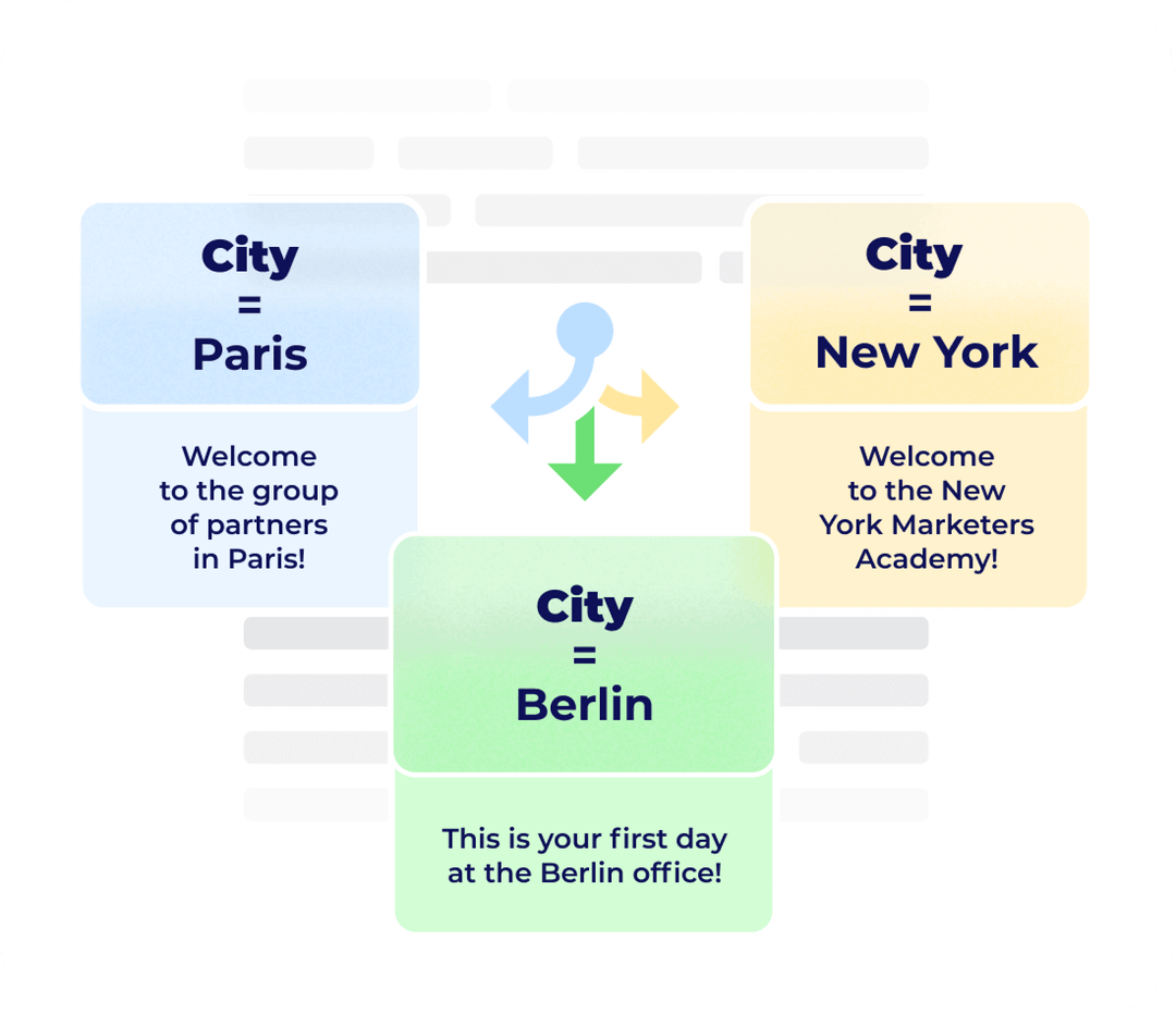 personalization of content