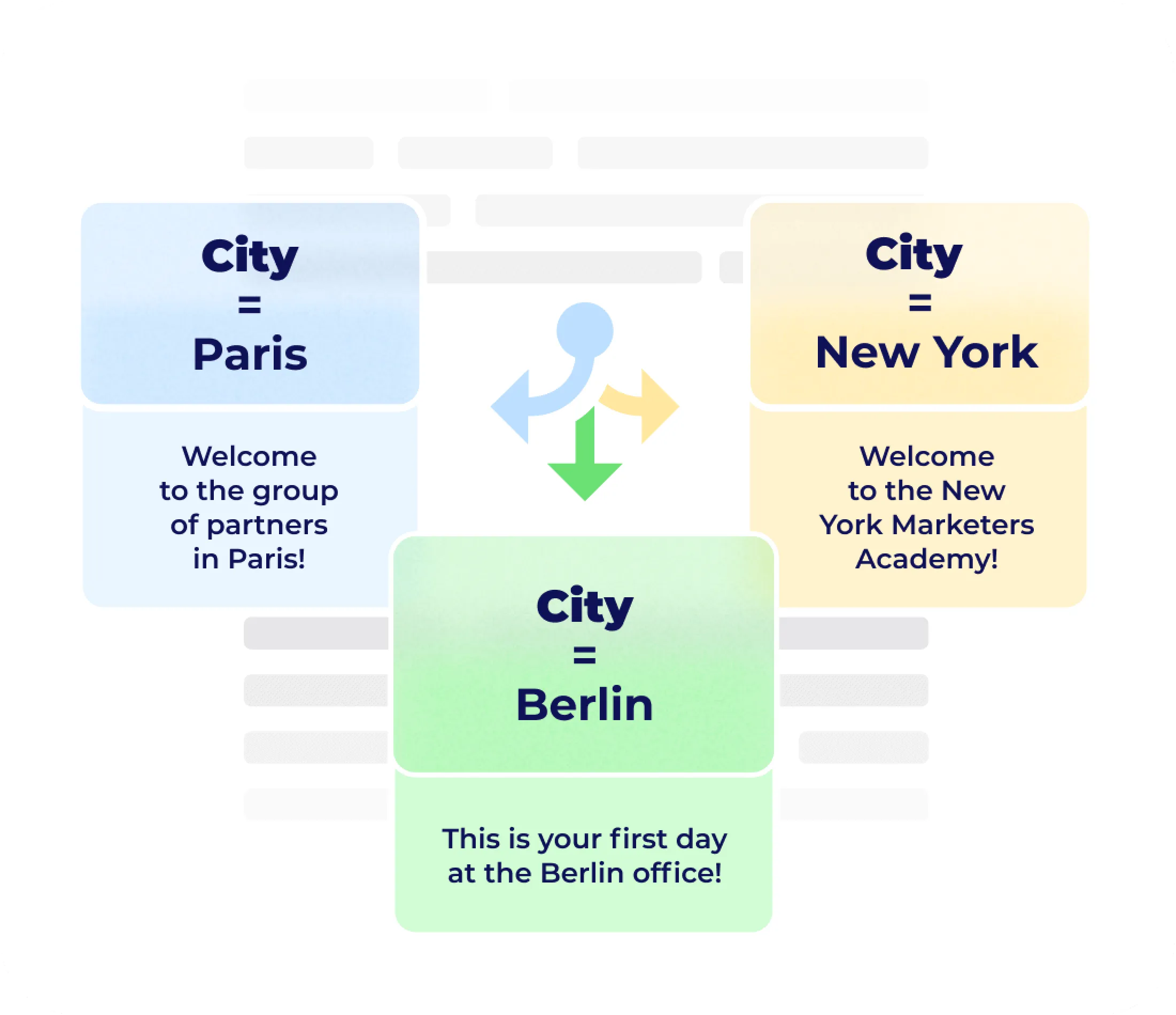 Adaptive (Dynamic) Content