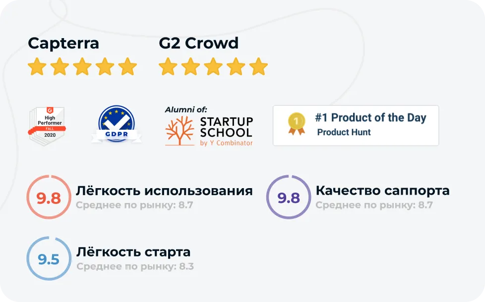 AcademyOcean LMS рейтинг