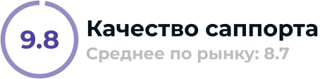 Поддержка