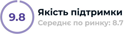 Підтримка