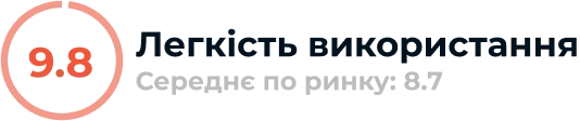 Легкість використання