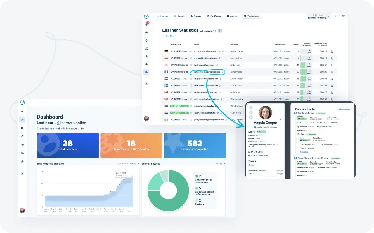 complete analytics