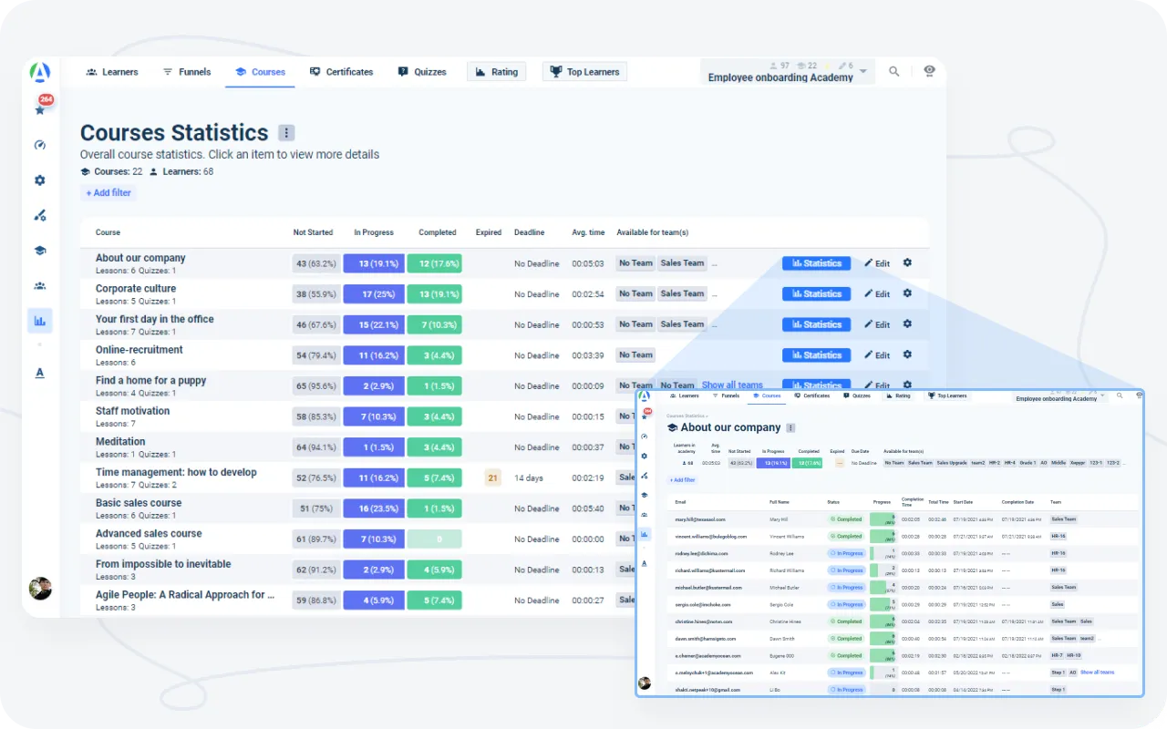 Course statistics at AcademyOcean LMS