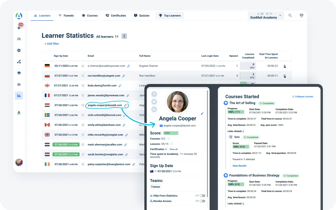  Learner progress stats at AcademyOcean LMS