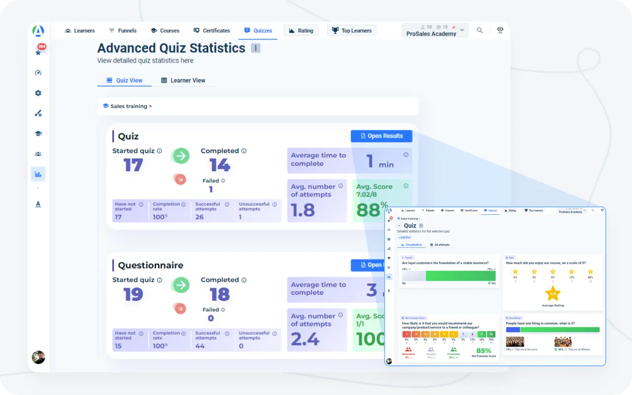 Quizzes statistics at AcademyOcean LMS