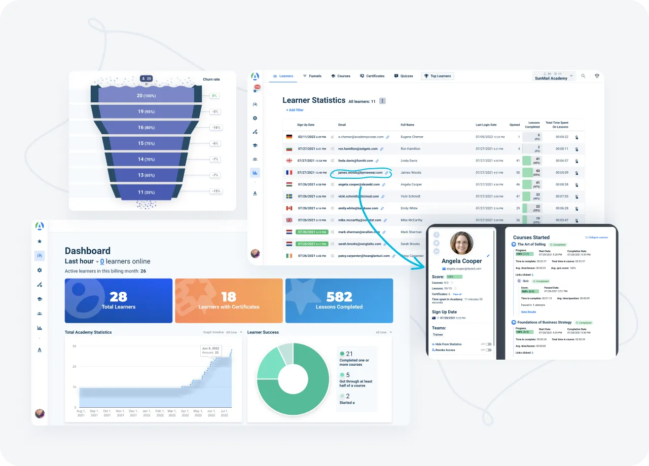 Reports at AcademyOcean LMS