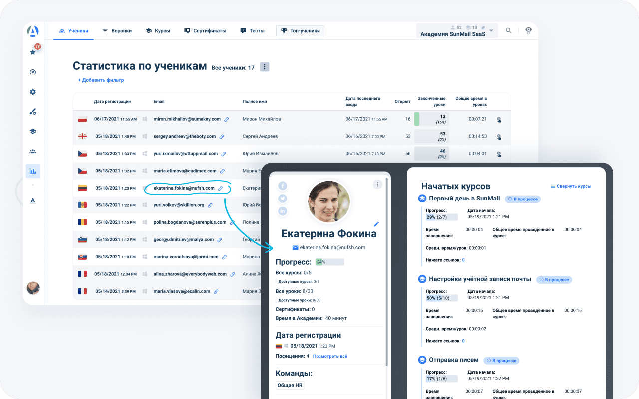How your courses might look like