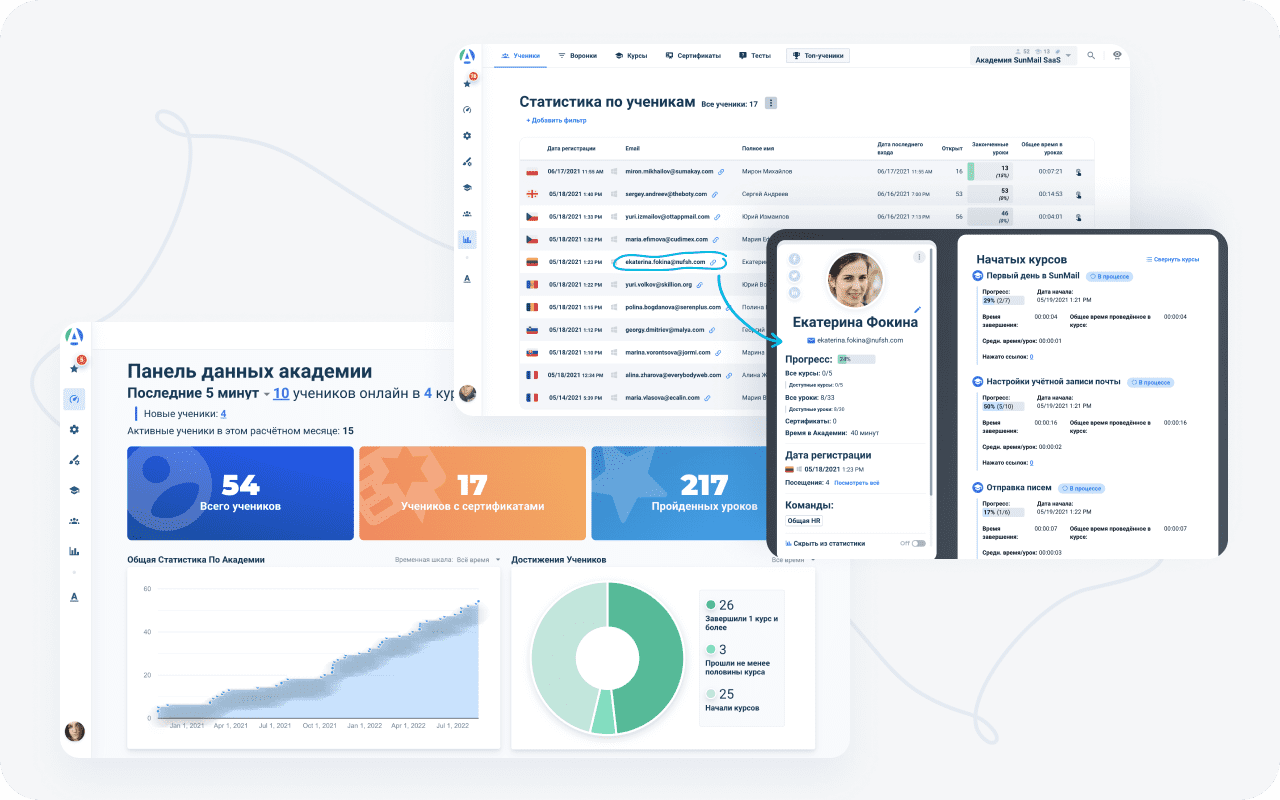 Reports at AcademyOcean LMS
