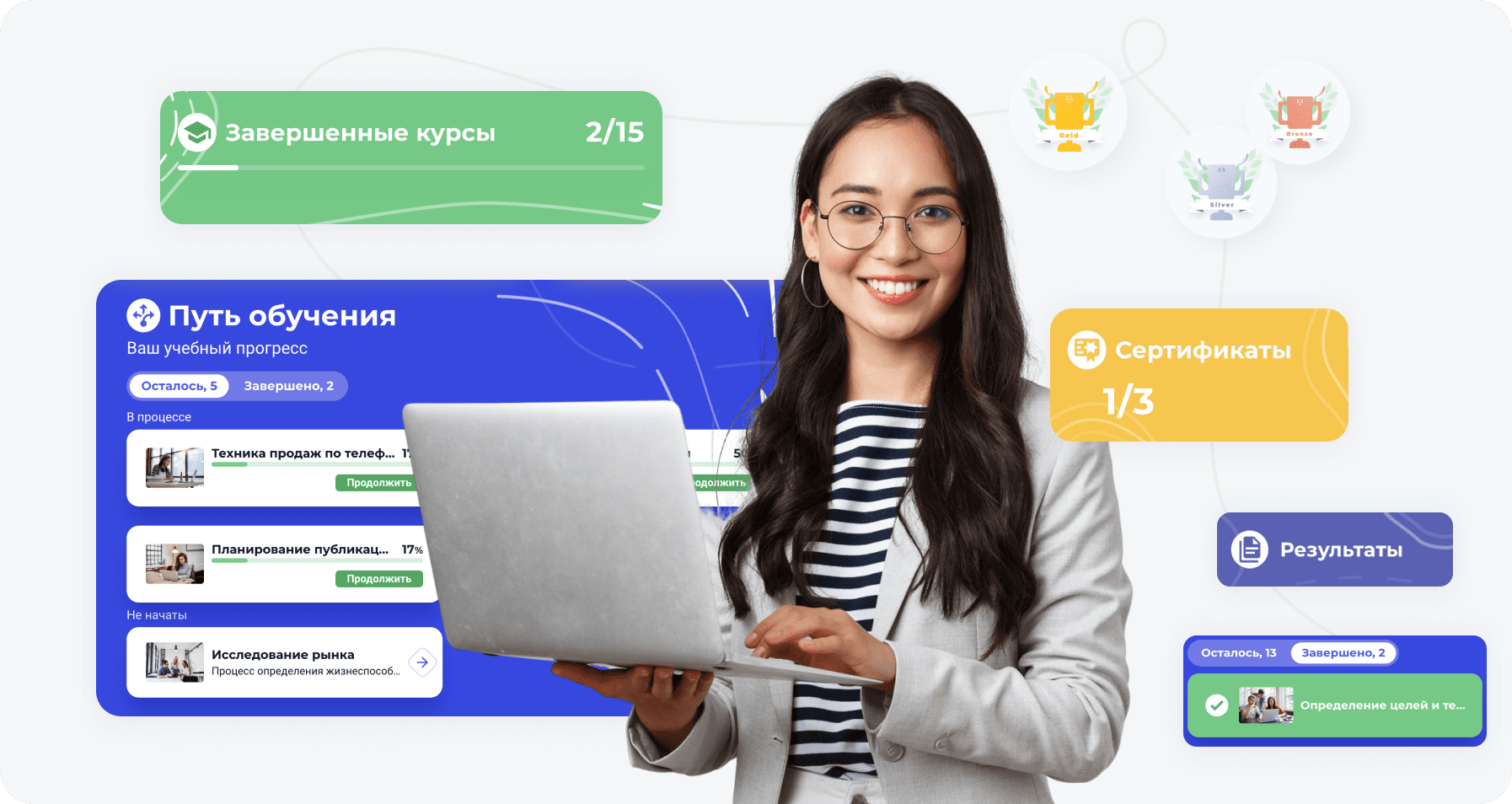 Расширенное обучение для маркетинга