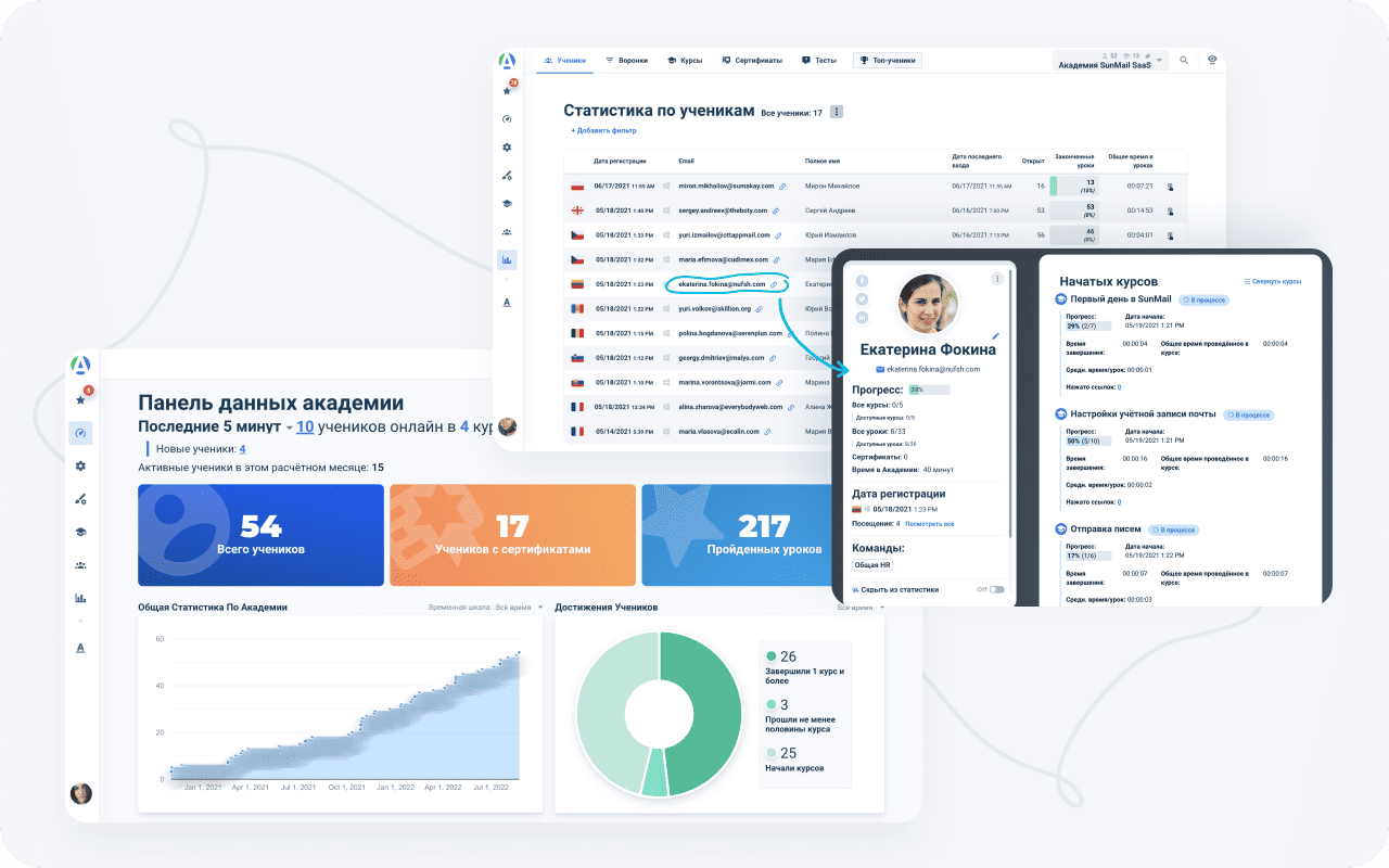 AcademyOcean LMS reports and dashboards