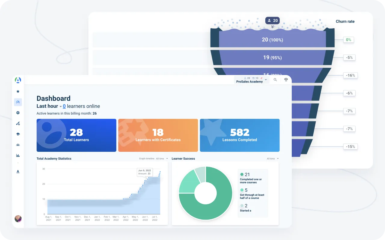 Dashboard overview for automotive sales training and performance metrics