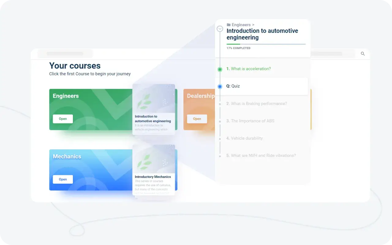 Team collaboration tools within an automotive learning management system