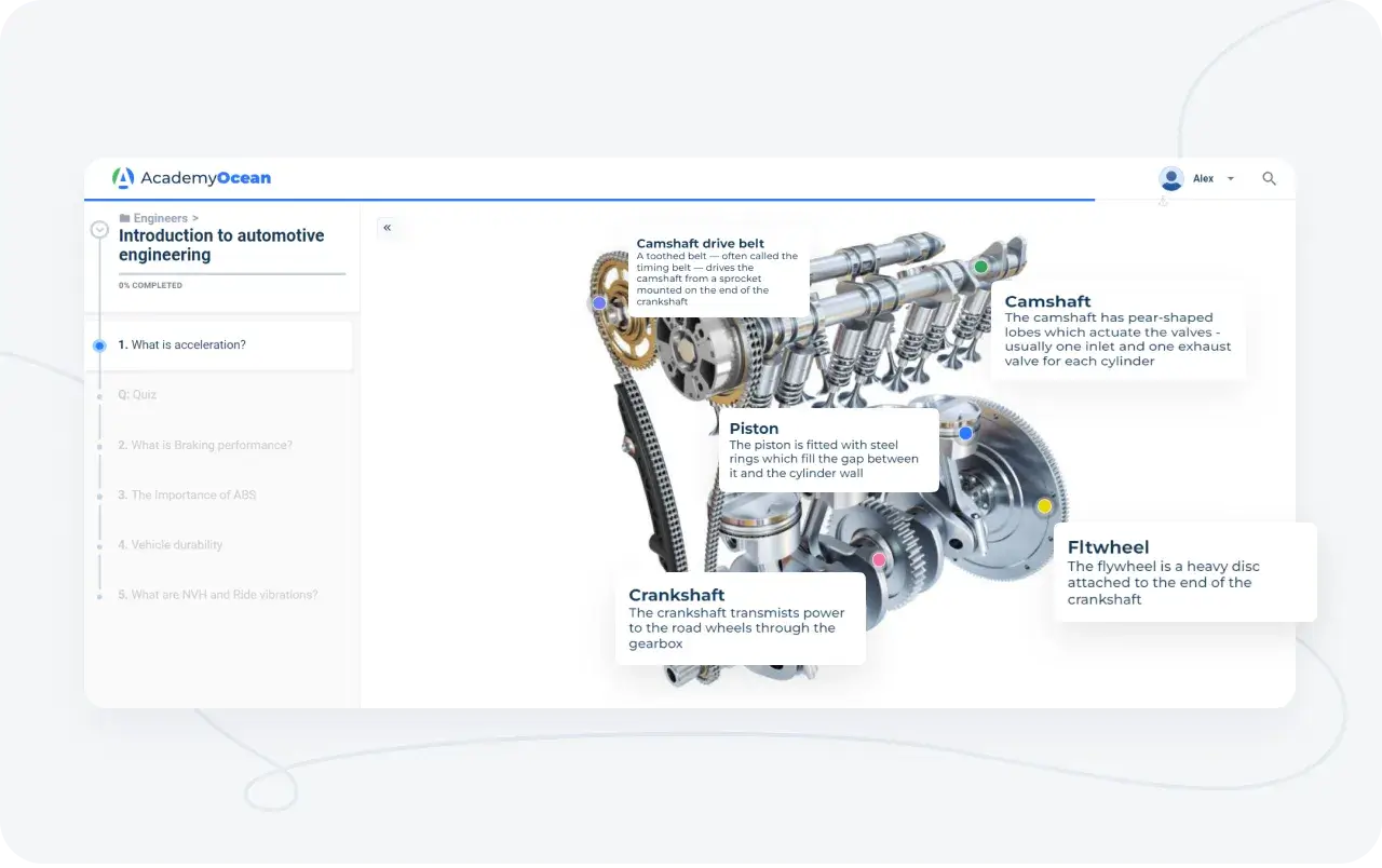 Interactive features of an LMS designed for the automotive industry