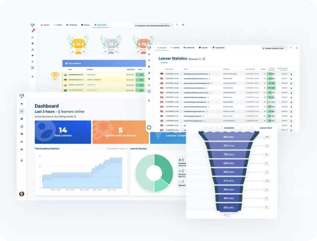 Boost your financial services training by getting up-to-date information from dashboards, funnels and statistics