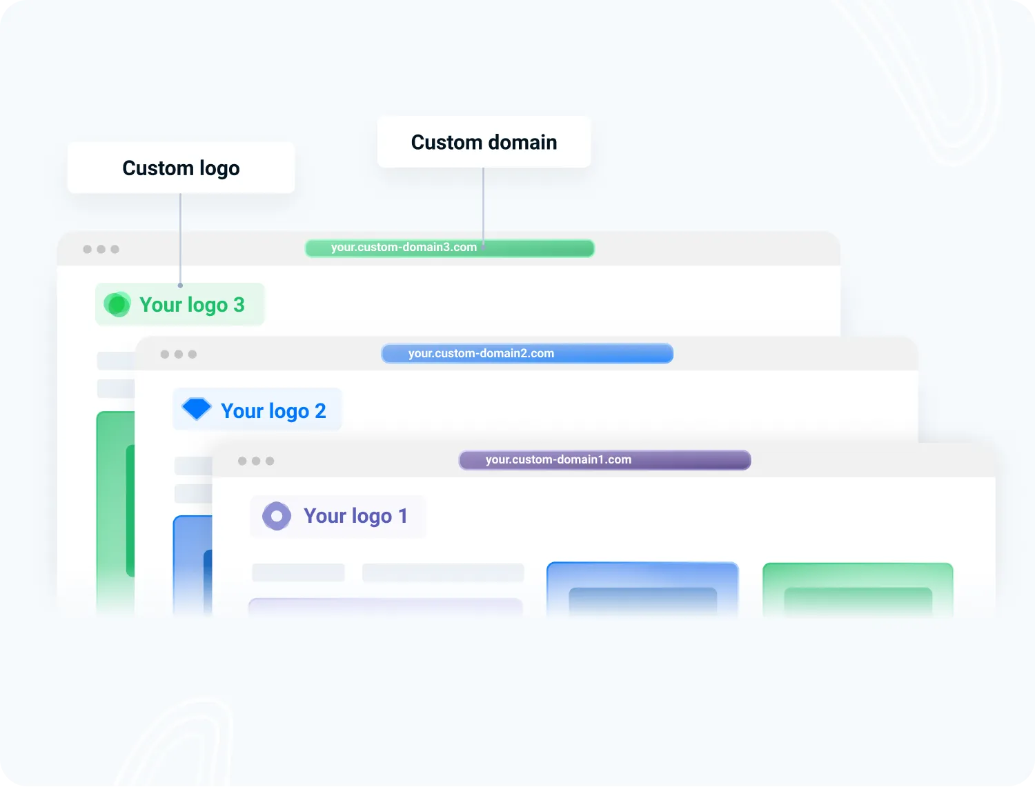 LMS in banking is not just about learning. It also offers customization features for your business