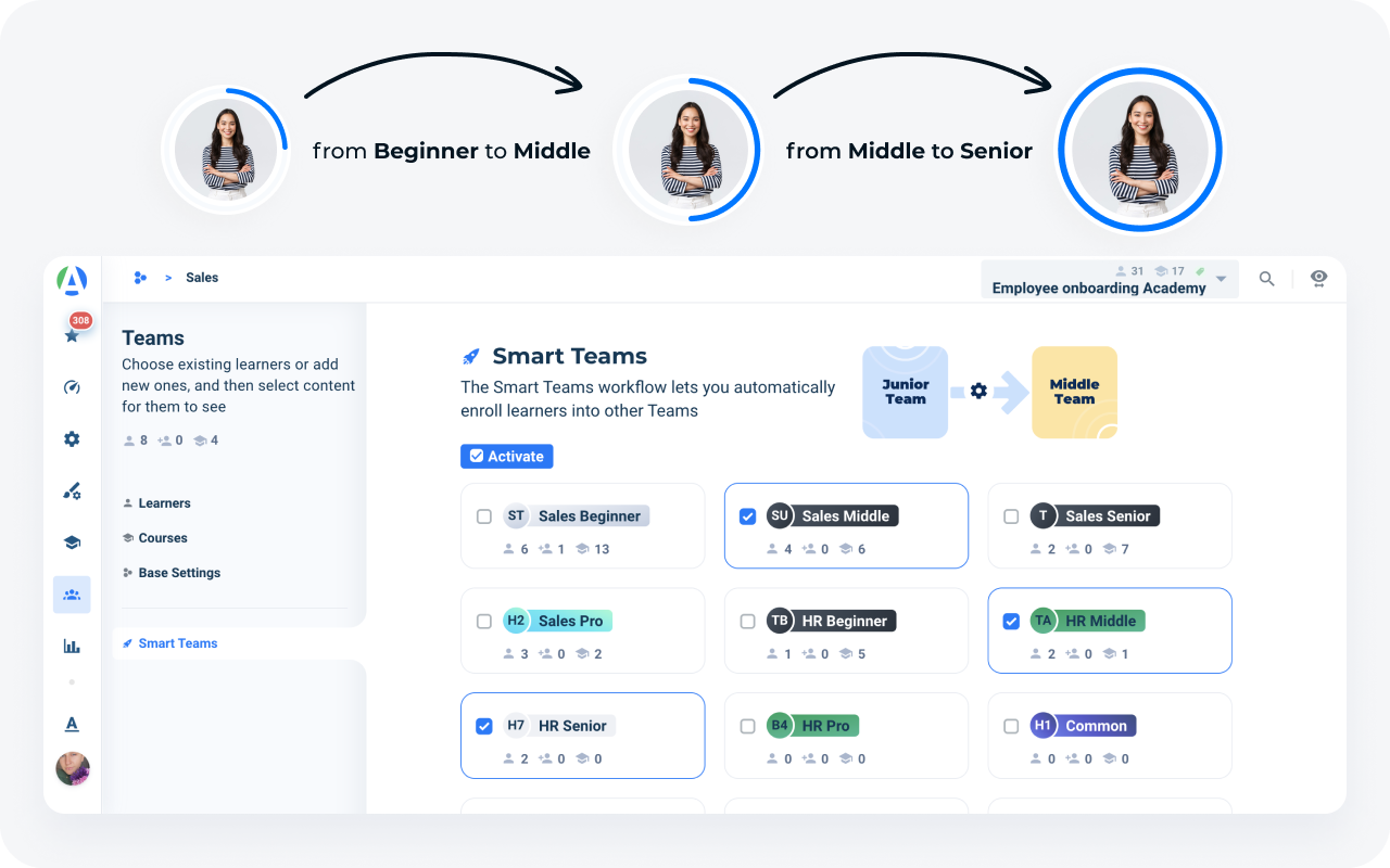 Automated learning paths in AcademyOcean LMS: Customizable, automated pathways within the LMS to guide call center employees through their training journey