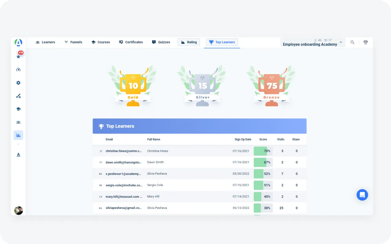AcademyOcean LMS: Leaderboards